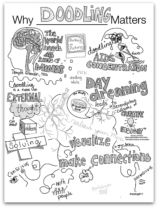 Why Doodling Matters