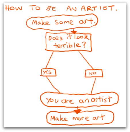 How to be an artist