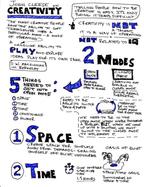 Cleese-Creativity-Sketchnotes-1-640